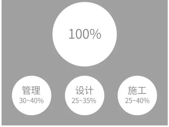 ǽ����Ŀ��Ҫ��